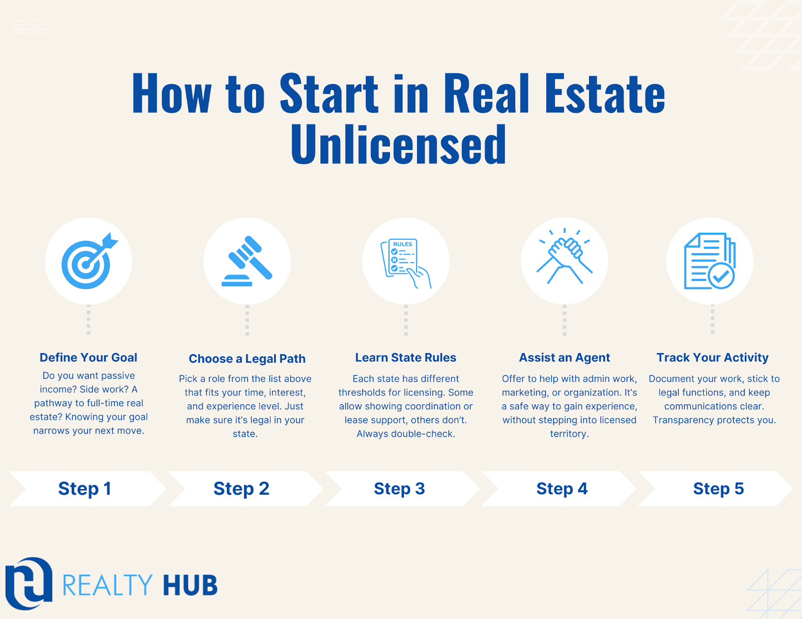What Can An Unlicensed Property Manager Do In Florida